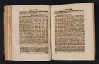 Daedalus Hyperboreus, eller några nya mathematiska och physicaliska försök.
Tidskrift, inbunden. Tryckt i Uppsala 1716-1717.
Av Emanuel Swedenborg.