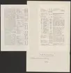 Uddeholmsverkens kronologi.
Uddeholms AB.
Ur Carl Sahlins bergshistoriska samling.