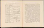 Uddeholmsverkens kronologi.
Uddeholms AB.
Ur Carl Sahlins bergshistoriska samling.
