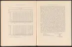 Uddeholmsverkens kronologi.
Uddeholms AB.
Ur Carl Sahlins bergshistoriska samling.