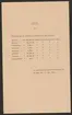 Uddeholmsverkens kronologi.
Uddeholms AB.
Ur Carl Sahlins bergshistoriska samling.