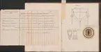 J.O. Carlberg.
Skissbok för ugnskonstruktioner med ritningar av professor J.O. Carlberg 1845, hörande till hans reseanteckningar från utlandet.
Ämnesordnade handlingar av bergshistoriskt och bergstekniskt innehåll.
Ur Carl Sahlins bergshistoriska samling.