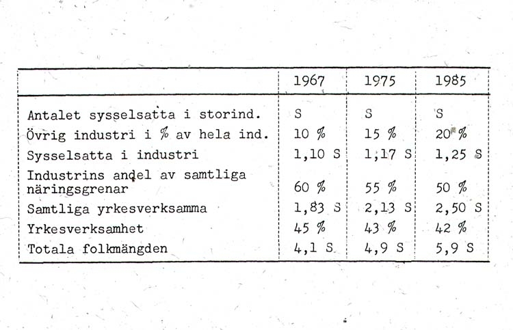 Tabell, sysselsatta.