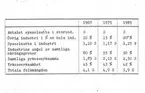 Tabell, sysselsatta.