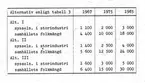 Tabell, Alt. sysselsatta, folkmängd.