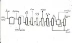 Krackningsprocessen schematisk bild.