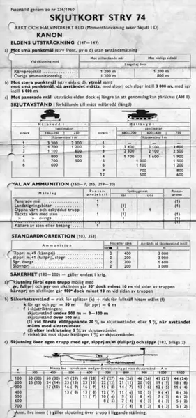 Södermanlands regemente. Skjutkort för Strv 74