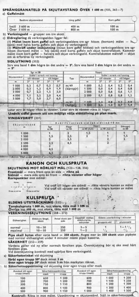 Södermanlands regemente. Skjutkort för Strv 74