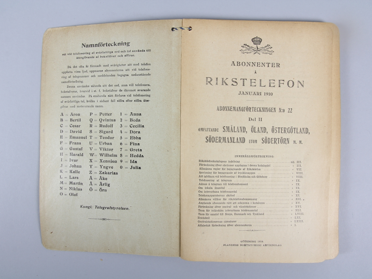 Telefonkatalog, del II, omfattande abonnenter i Småland, Öland, Östergötland, Södermanland utom Södertörn m m. Inbunden med pappomslag. Innehåller även uppgifter om stationer, taxor, hur man ringer med mera. 204 sidor. Hål i övre vänstra hörnet med blågult snöre för upphängning, ursprungligt.