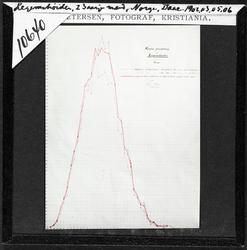 Hans Daae: Legemshøiden, 23 aarige mend Norge, Daae. 1902, 0
