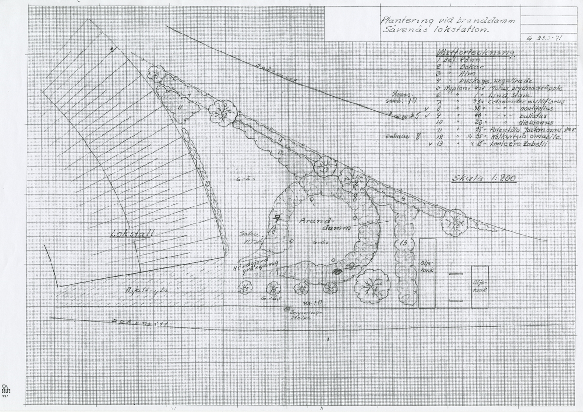 Plantering vid branddamm. Sävenäs lokstation.

Buskar: Cotoneaster multiflorus, Cotoneaster acutifolius, Cotoneaster bullatus, Cotoneaster dielsianus, Potentilla fruticosa Jackman"s variety, Lonicera  zabelii, Kolkwitzia amabilis.

Träd: rönn (befintlig), bok, alm, Malus - prydnadsäpple, lind - stam.

Fogelbergs samling. Inför järnvägens 150-årsjubileum 2006 gjorde Fredrik Fogelberg och Charlotte Lagerberg Fogelberg ett utredningsarbete åt dåvarande Banverket om järnvägens planteringar. Närmare 200 planteringsskisser kopierades från Riksarkivet, landsarkiven och hos privatpersoner. Planteringsskisserna är digitaliserade från de gjorda kopiorna och inte från originalen i arkiven.