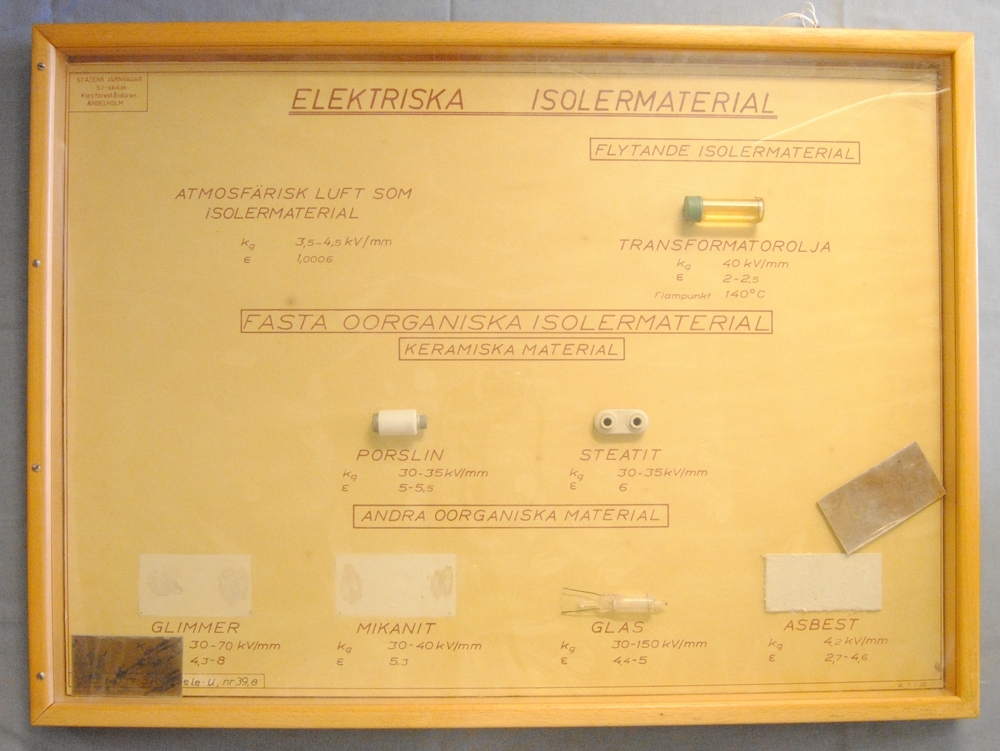 Undervisningstavla med prov på elektriska isolermaterial.

Följande marerial finns med: Transformatorolja, Porslin, Steatit, Glimmer, Mikanit, Glas, Asbest.

Märkt i övre vänstra hörnet: 
STATENS JÄRNVÄGAR               
SJ-skolan
Kursföreståndaren
ÄNGELHOLM

Modell/Fabrikat/typ: Tavla typ nr 3A, Ä-rele-U, ny 39,8