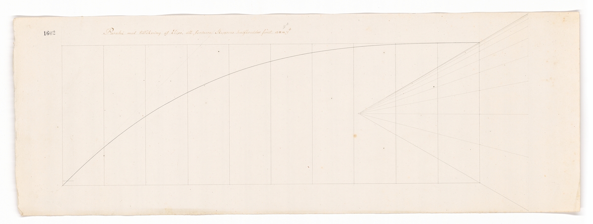 "Parabol med tillökning af elips att formera skeppens halfbredder förut."