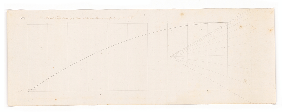 "Parabol med tillökning af elips att formera skeppens halfbredder förut."