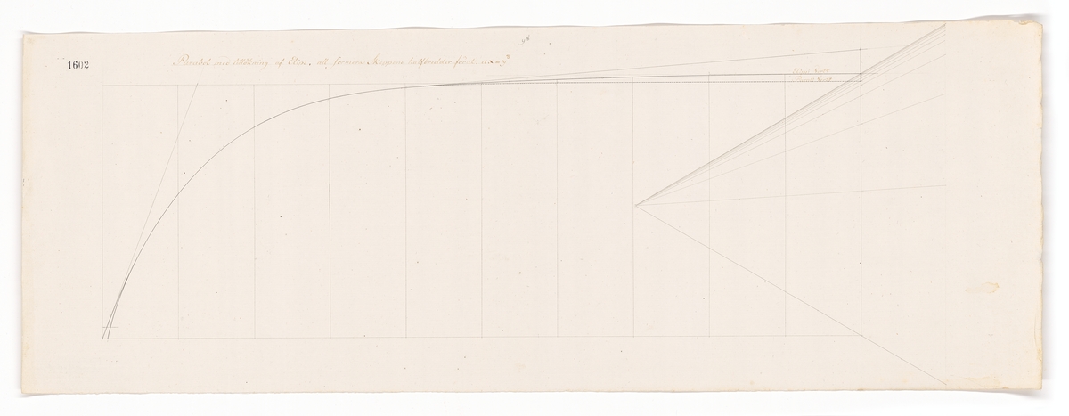 "Parabol med tillökning af elips att formera skeppens halfbredder förut."