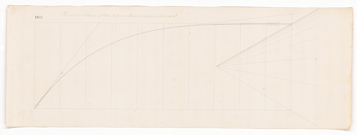 "Parabol med tillökning af elips att formera skeppens halfbredder förut."