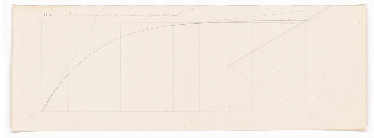 "Parabol med tillökning af elips att formera skeppens halfbredder förut."