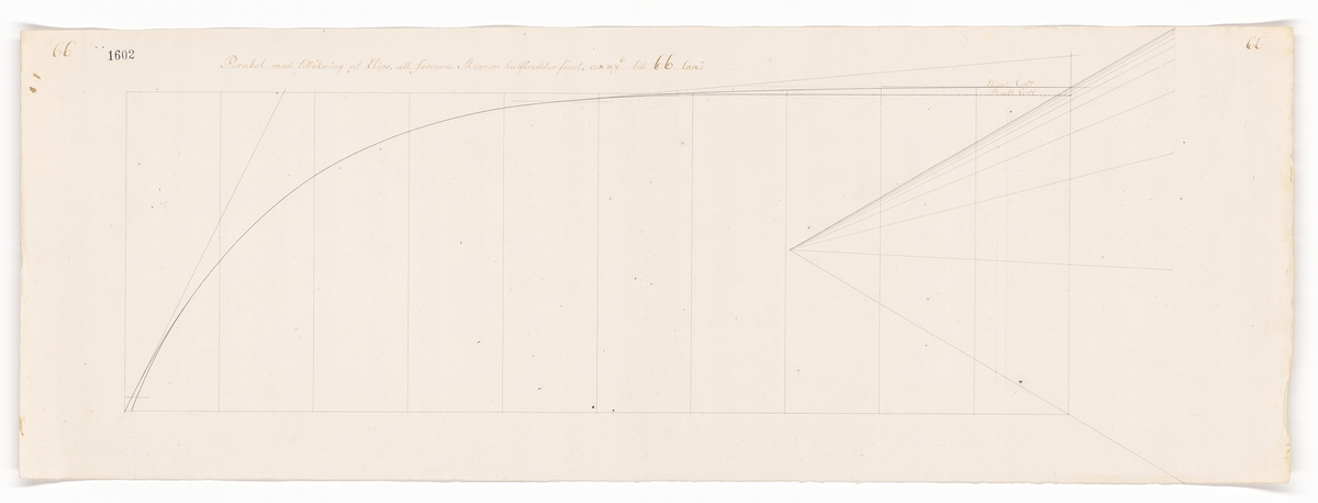 "Parabol med tillökning af elips att formera skeppens halfbredder förut."