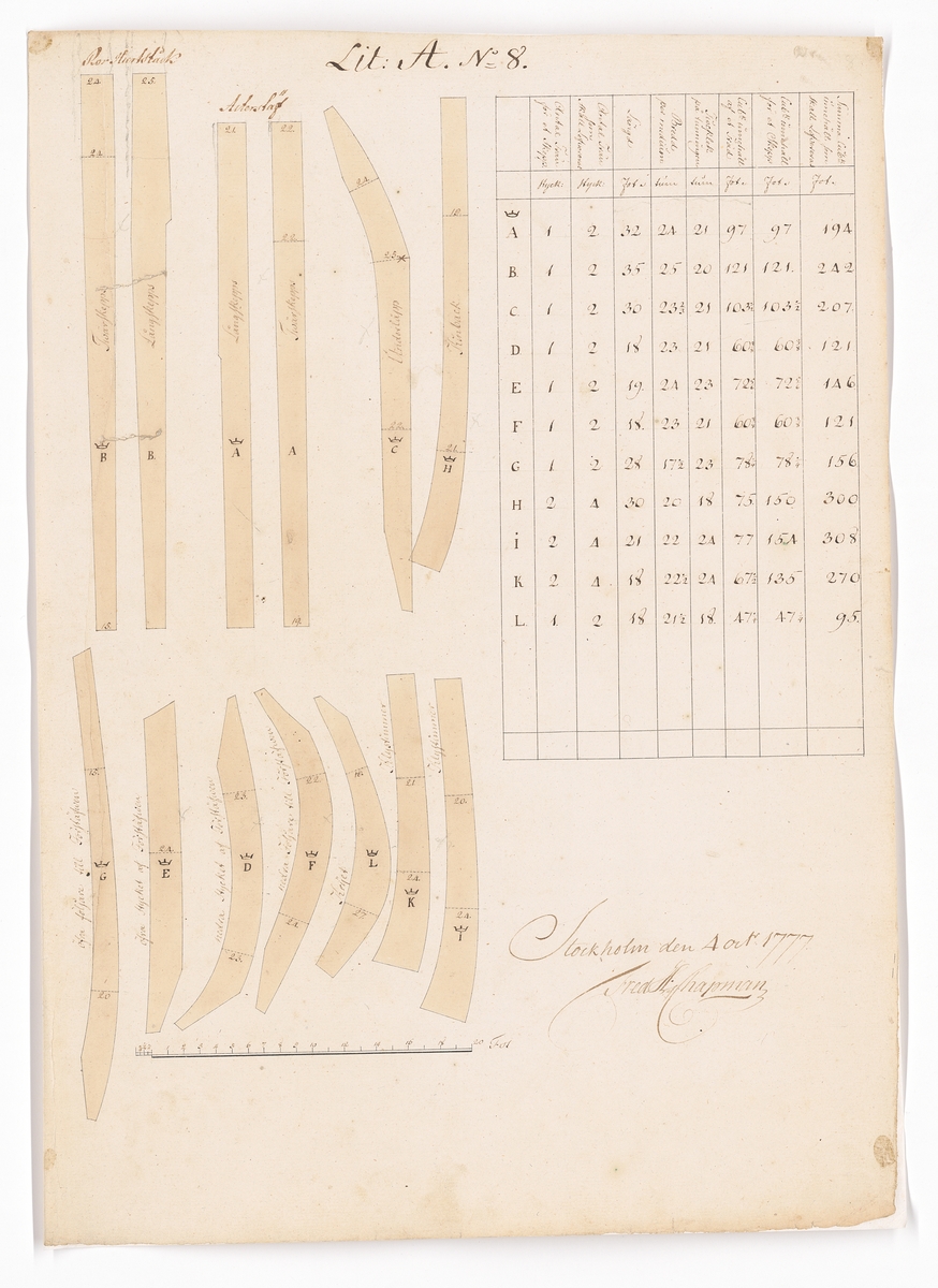 11 st ritningar och tabeller, samtliga signerade F.H. af Chapman 1777. Bilaga till kontrakt rörande leverans från Preussen av krumtimmer och ekplantor till bottenstockar och andra skrovdelar för linjeskepp.