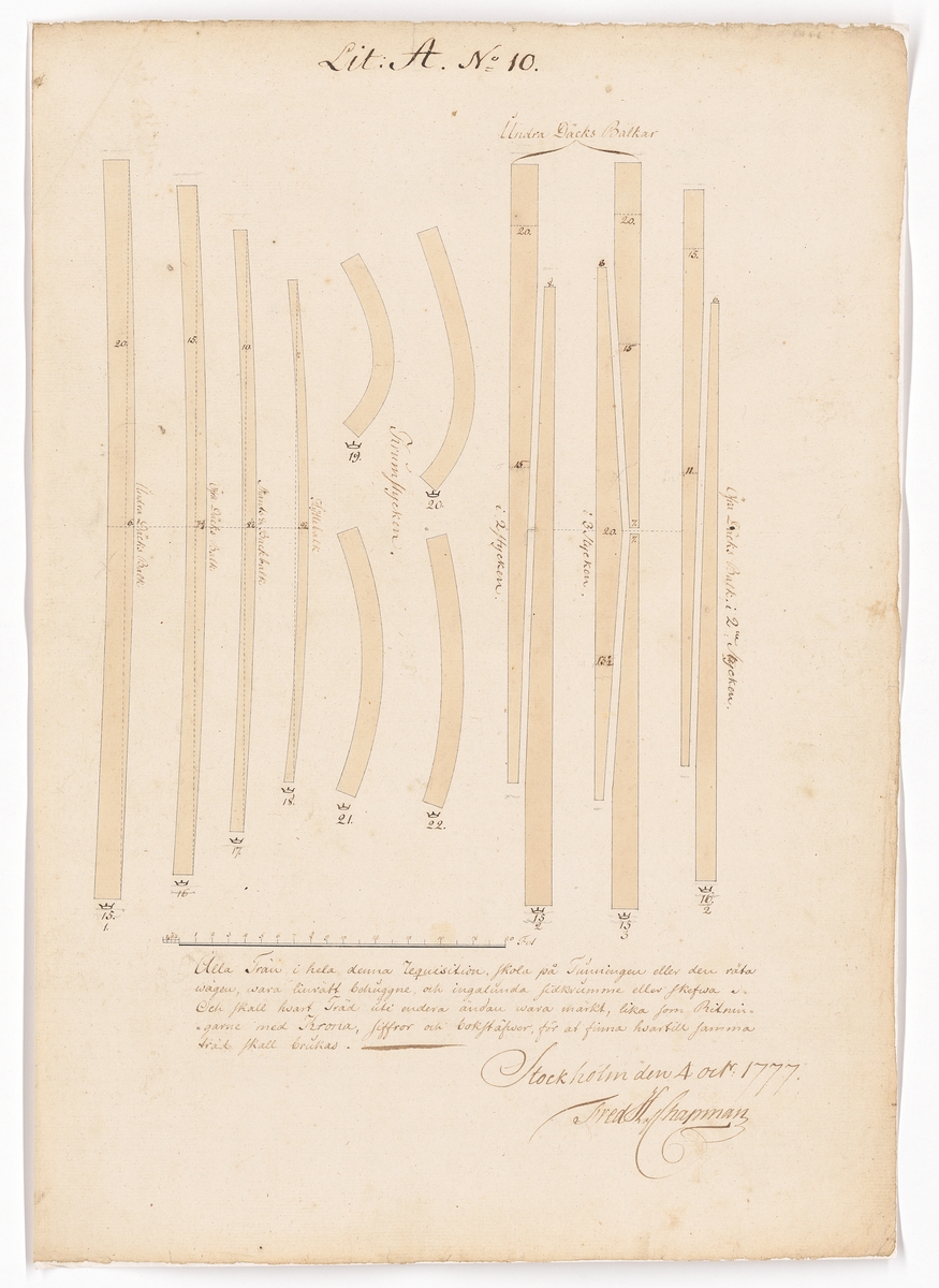 11 st ritningar och tabeller, samtliga signerade F.H. af Chapman 1777. Bilaga till kontrakt rörande leverans från Preussen av krumtimmer och ekplantor till bottenstockar och andra skrovdelar för linjeskepp.