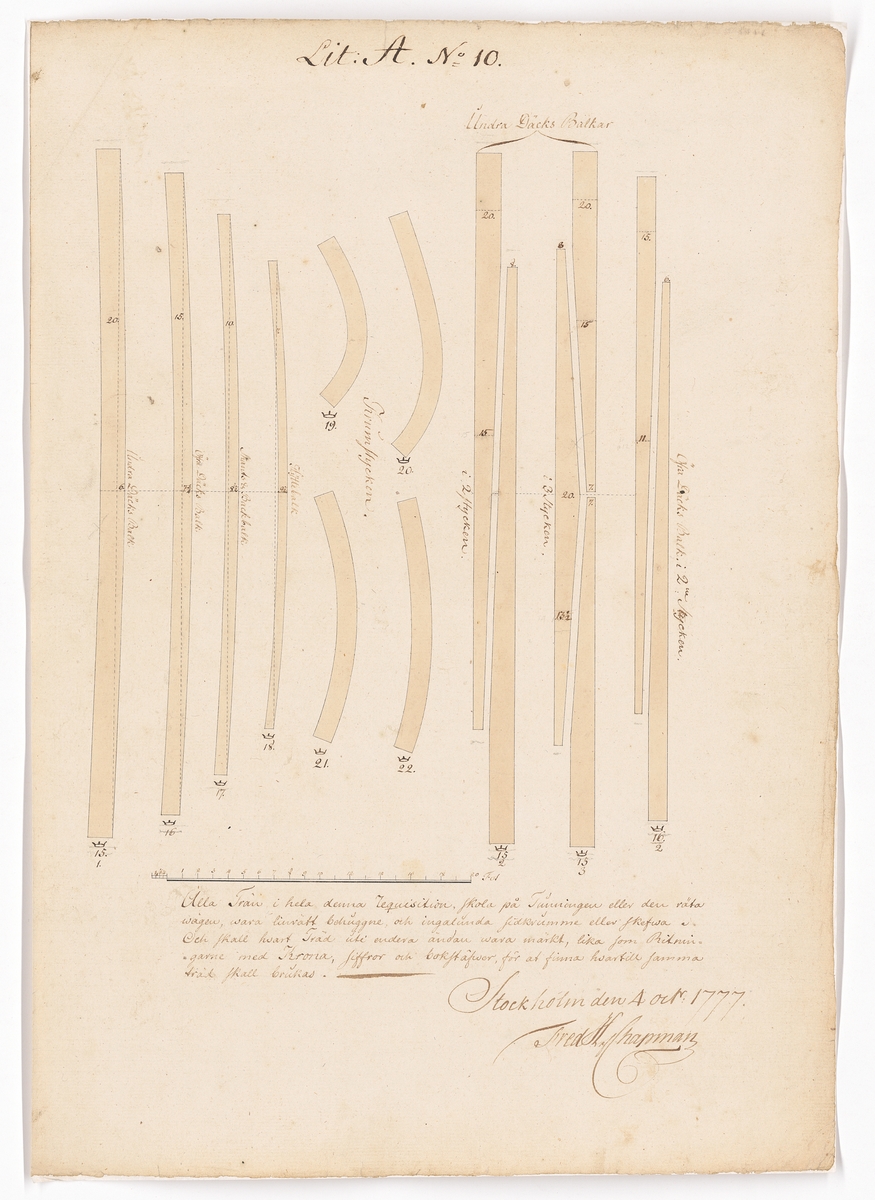 11 st ritningar och tabeller, samtliga signerade F.H. af Chapman 1777. Bilaga till kontrakt rörande leverans från Preussen av ekvirke och ekplantor till bottenstockar och andra skrovdelar för linjeskepp.