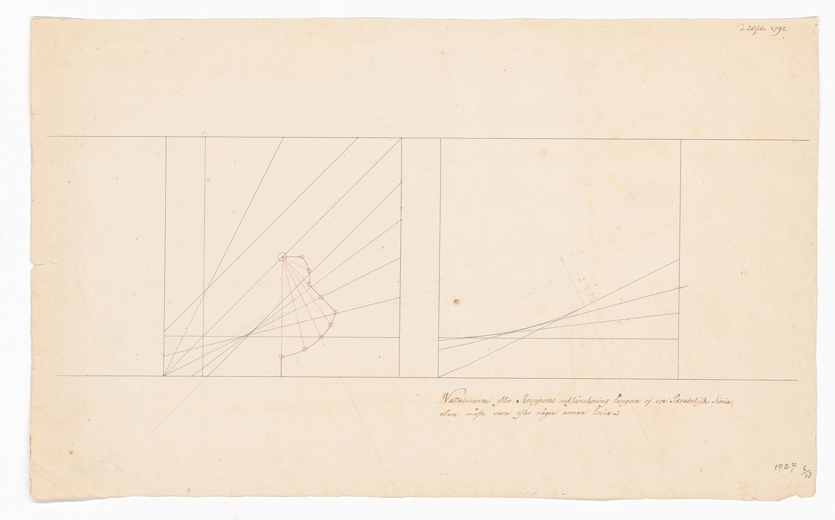 Diagram med iakttagelser från af Chapmans hydrodynamiska experiment: "Watnlinierne efter Kroppens nedsänckning tangera ej en Parabolisk Linia, utan måste vara efter någon annan linia."