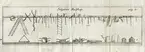 Plansch (kopparstick) med trädgårdsredskap ur Peter Lundbergs Trädgårdspraxis från 1763 (2:a upplagan).