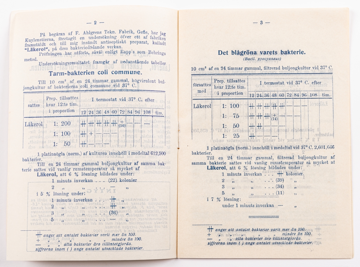 Tryckt bruksanvisning från 1909 för Läkerols flytande antiseptiska medel och Läkerins hud- och sårmedel.