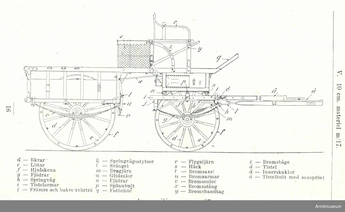 Grupp F VI a.