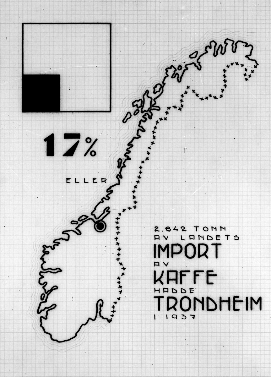 Grafisk fremstilling Trondheims import av kaffe