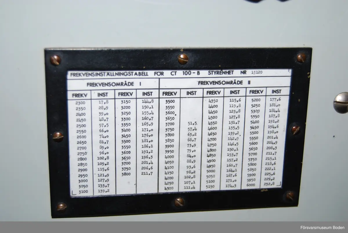Endast sändare och mottagare med tillhörande transportlådor (komplett radiostation består dessutom av materiellåda, 2 st ackumulatorlådor, generatorlåda och ledningsstolpar, totalt 7 kolli). Mottagarlådan innehåller två mottagare av typ MKL 941, och sändarens typbeteckning är CT 100 B.