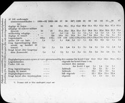 Hans Daae: Værnedyktighet i Norge 1888-1908 (Daae)