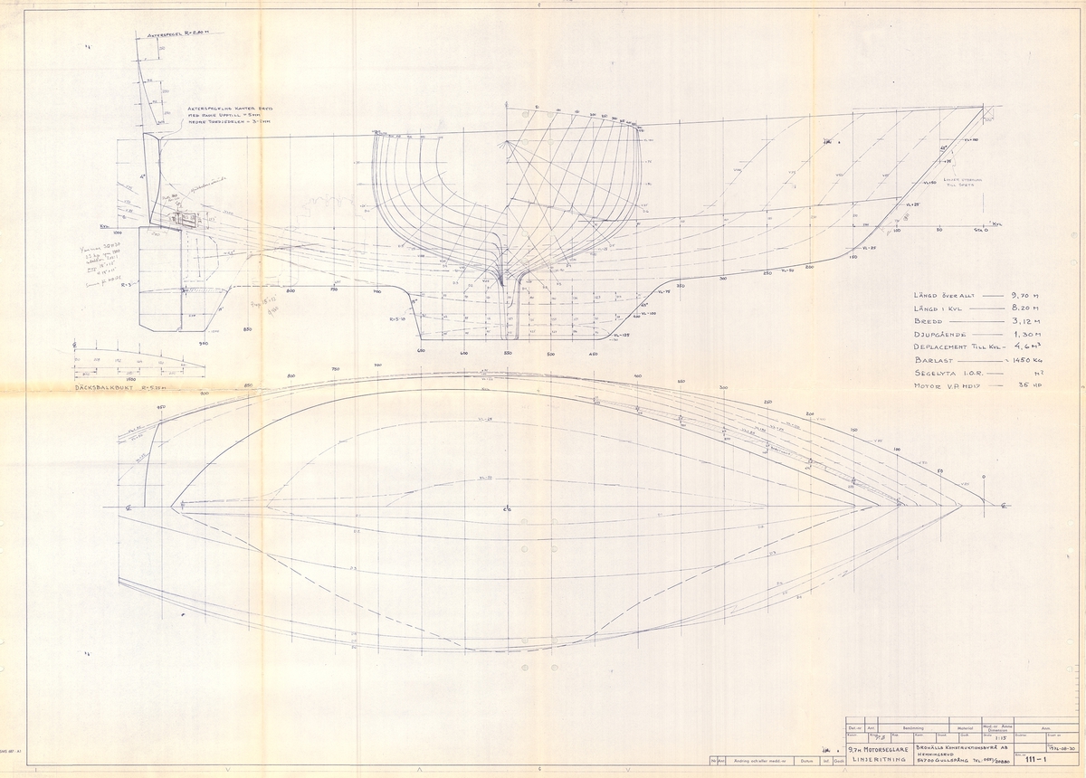 Linjeritning, spantruta.