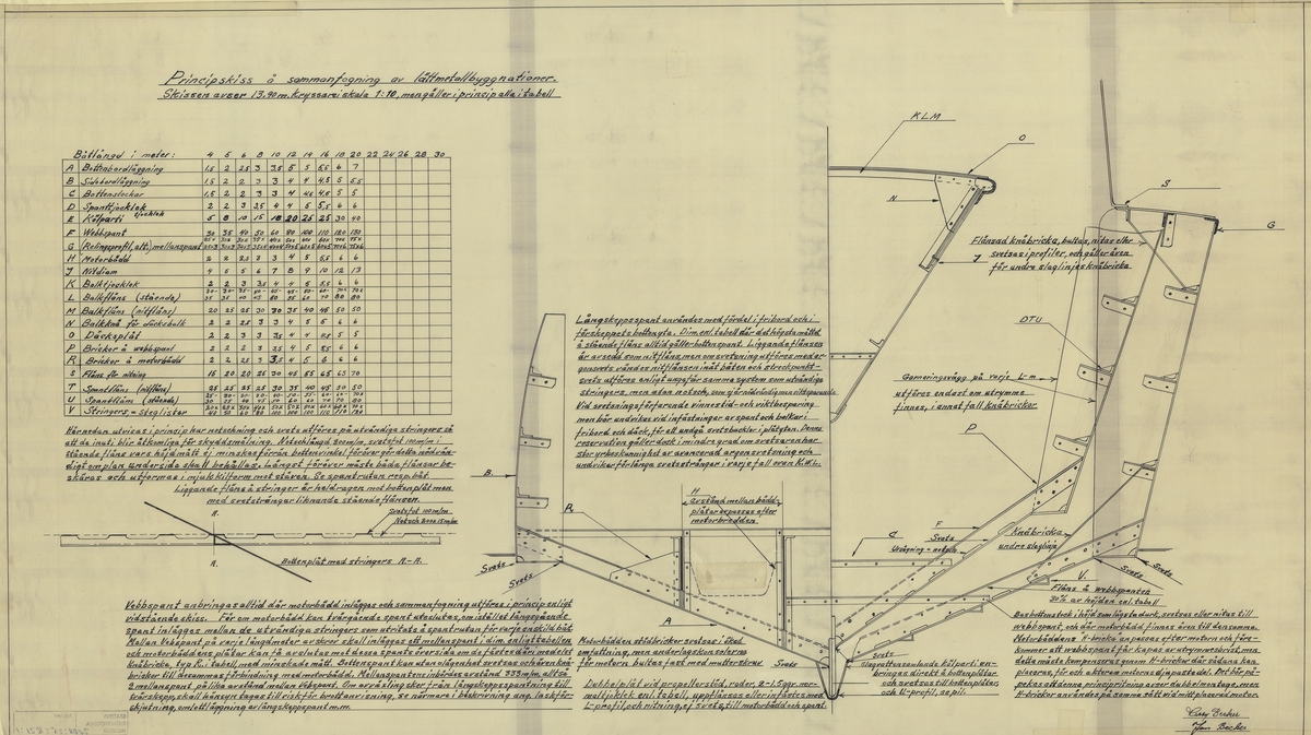 Principskiss å sammanfogning av lättmetallbyggnationer