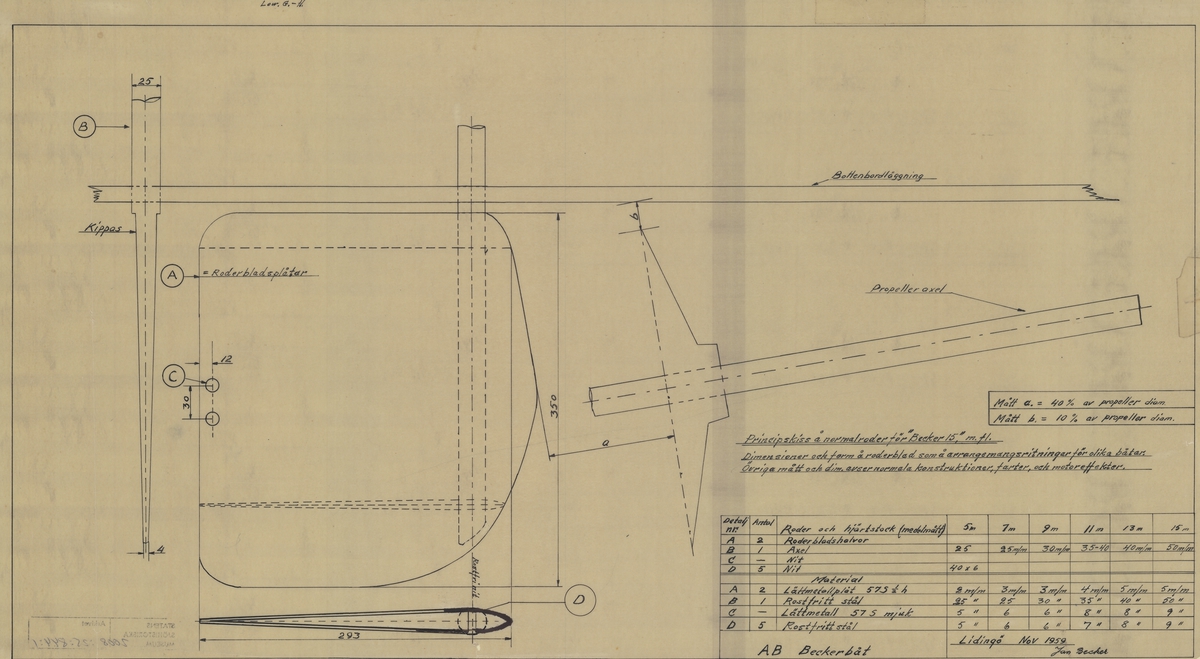 Principskiss å normalroder för "Becker 15" med flera