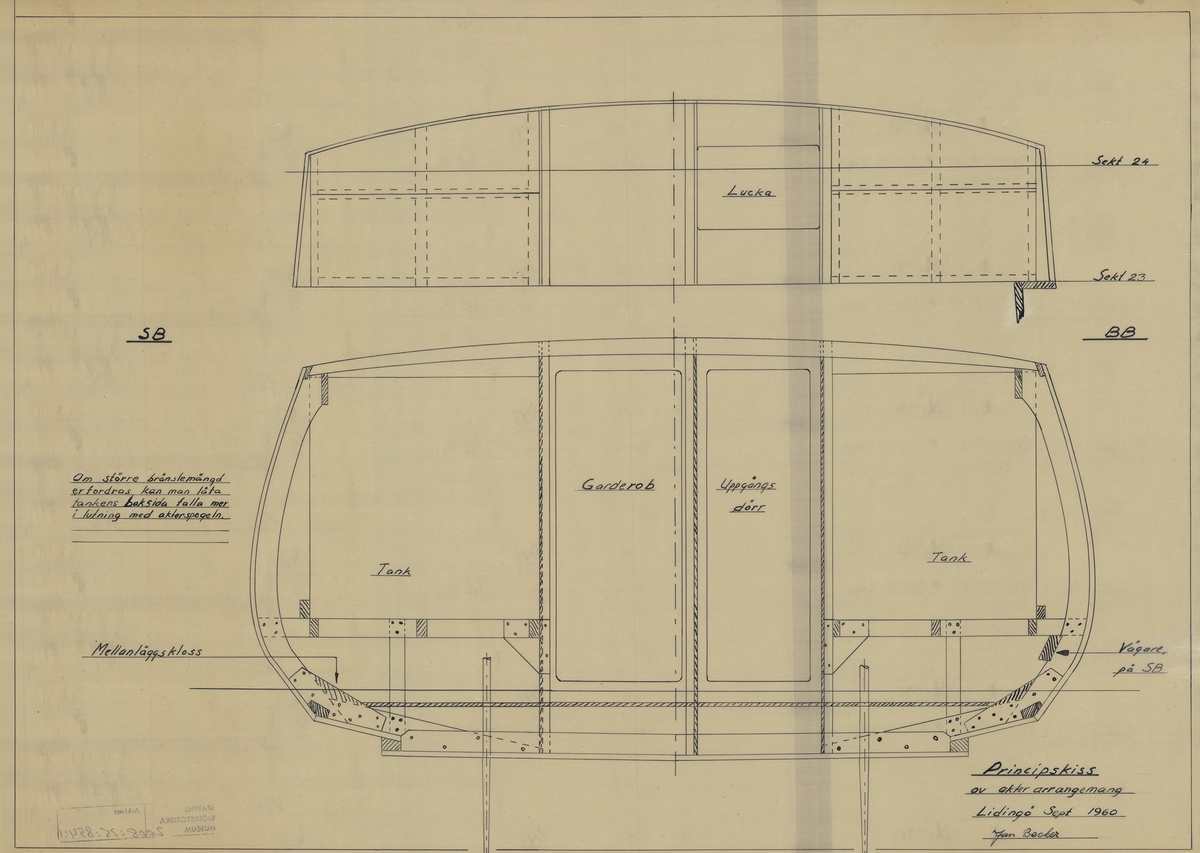 Principskiss av akterarrangemang