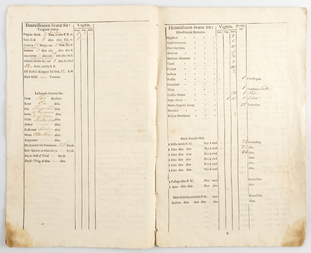 "Inventarium uppå Swenska Ost-indiska Compagniets skepp Lovisa Ulrica, 1766. För vilka skeppspredikanten, överfältskären, skeppsskrivaren, buteljören, hovmästaren och kajutekocken bör vara ansvarige."
