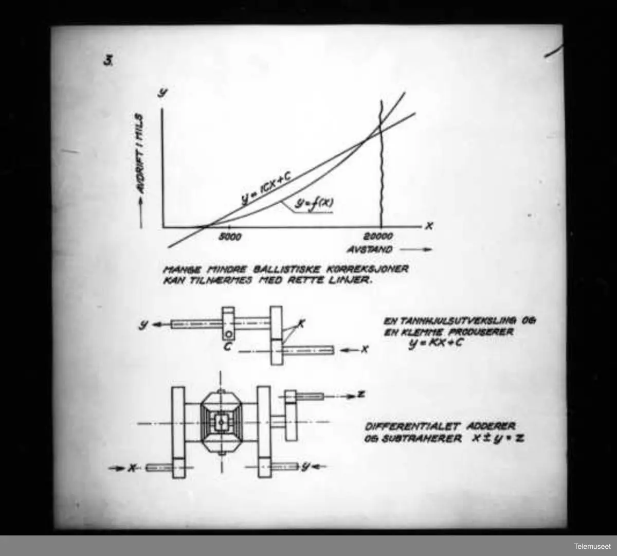 Automatisk ildgivning, fordrag i Ingeniørforeningen