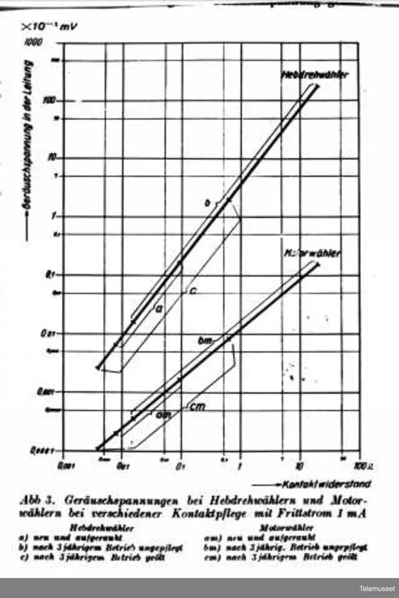 Lyd-teori, diagrammer, tegninger