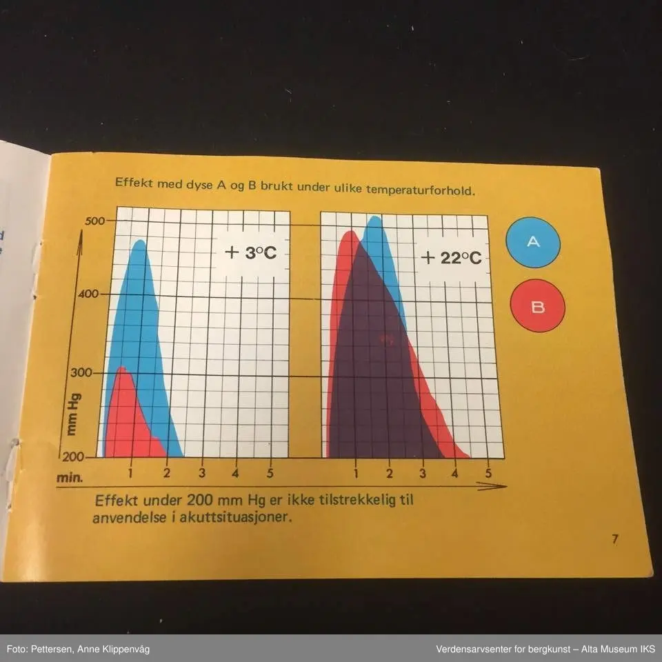 A. Sylinderformet plastapparat med tilfestet gummislange og gjennomsiktig plasttut.  Inneholder en driftspatron fylt med ufarlig gass.
B Rektangulært hefte, bruksanvisning.