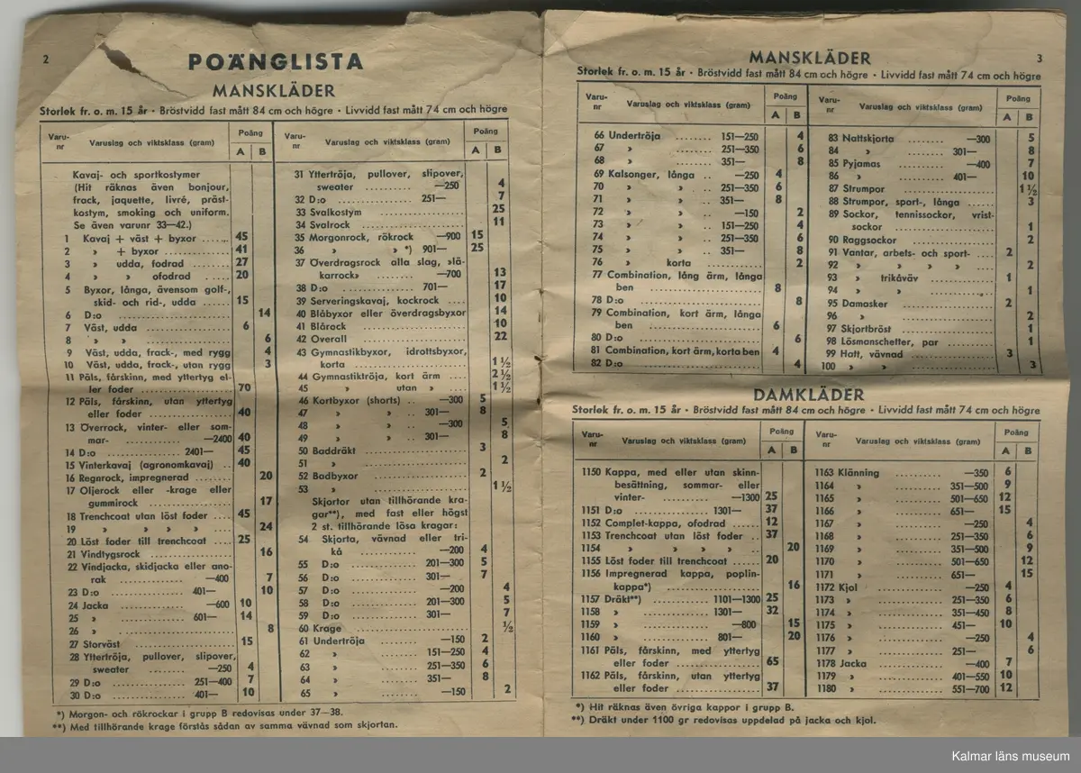 KLM 28613:8 Ransoneringskort i fodral, av papp, ytskikt av väv, rödbrun. Knäppningen trasig. Indelad i flera avskilda fack för olika typer av ransoneringskort, Växl.-kort Bröd; Växl.-kort Kött; Växl.-kort Matfett; Samlingskort Socker, Bröd, Matfett; Kött; Beredskapskort; Kaffe; Kläder; Tvätt; Ägg. I fodralet ligger 4 samlingskort, 9 kaffekort. Datering, 1948, 1950 och 1951. Tillverkade av Statens livsmedelskommission. I mappen ligger även ett häfte från Statens Industrikommission, december 1941, Ransonerade och fria textilvaror, stämplad Aug. Lagström.