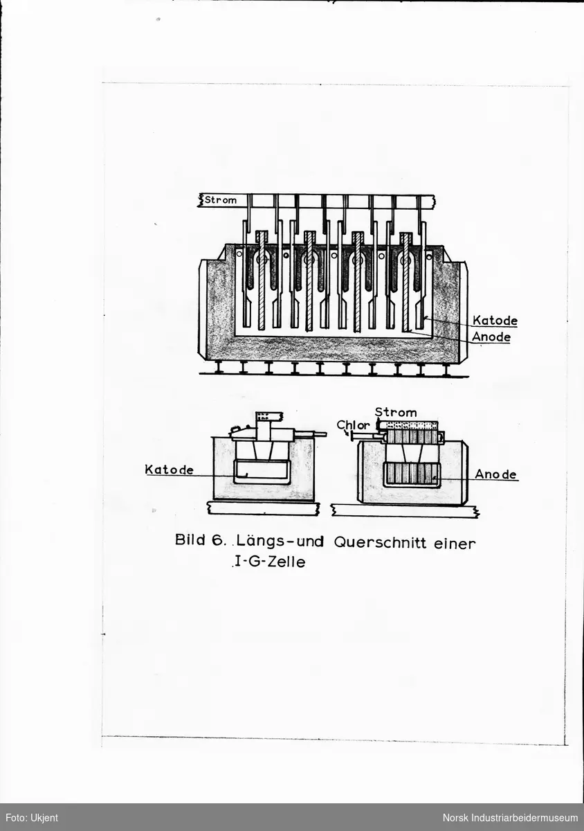 Plansjer vedrørende magnesiumproduksjon. Schnitt einer I-G-Zelle.