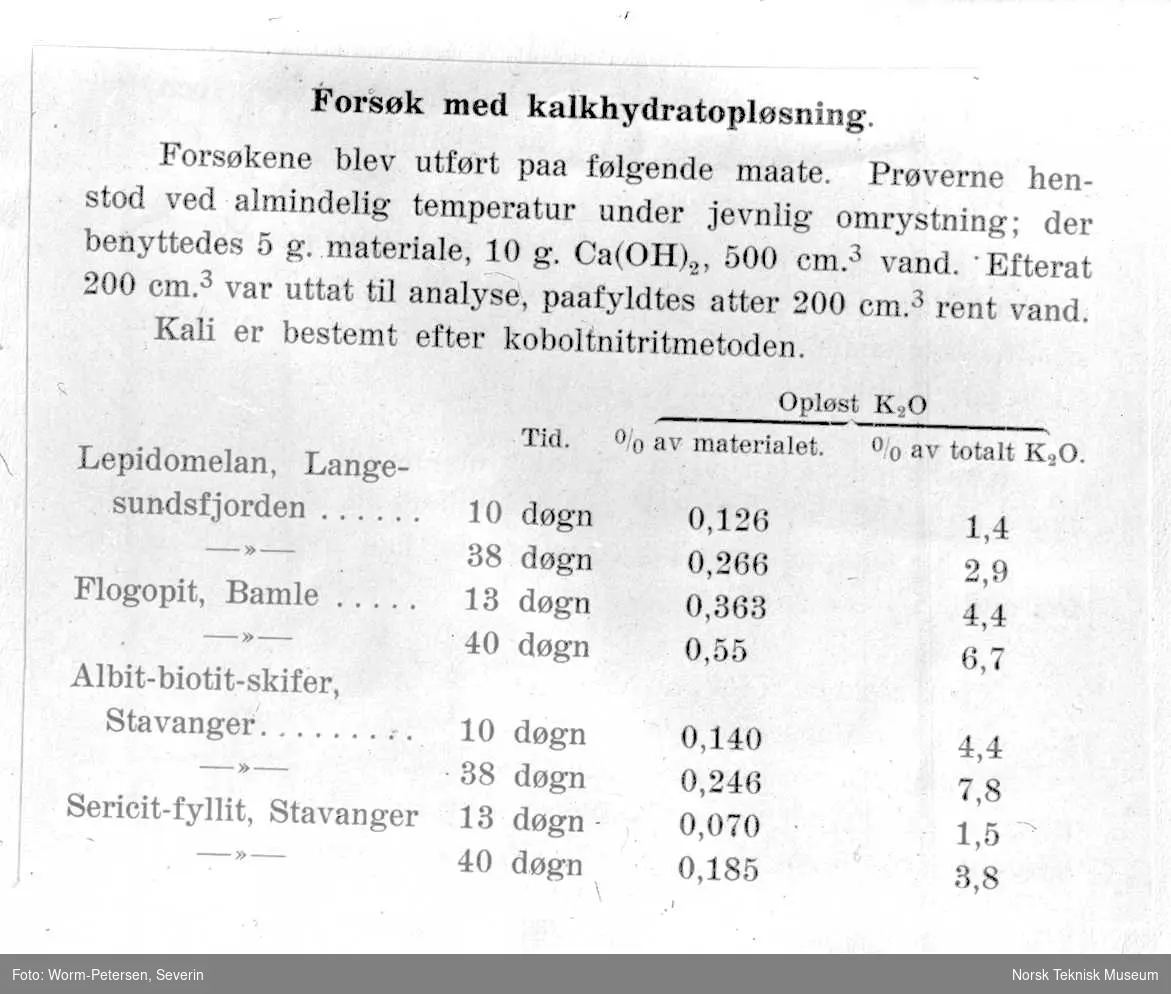 Tabeller over forsøk med kalkhydratoppløsning