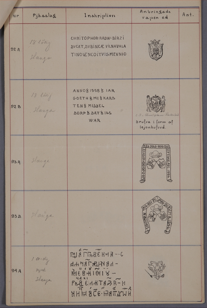 Register, med inskriptioner och vapen till kanoner tagna med fästningen Bertzen den 15 september 1704, till bokverk med avbildningar föreställande eldrör tagna som troféer av den svenska armén åren 1703-1706, utförda av syskonen Anna Maria och Philip Jakob Thelott.