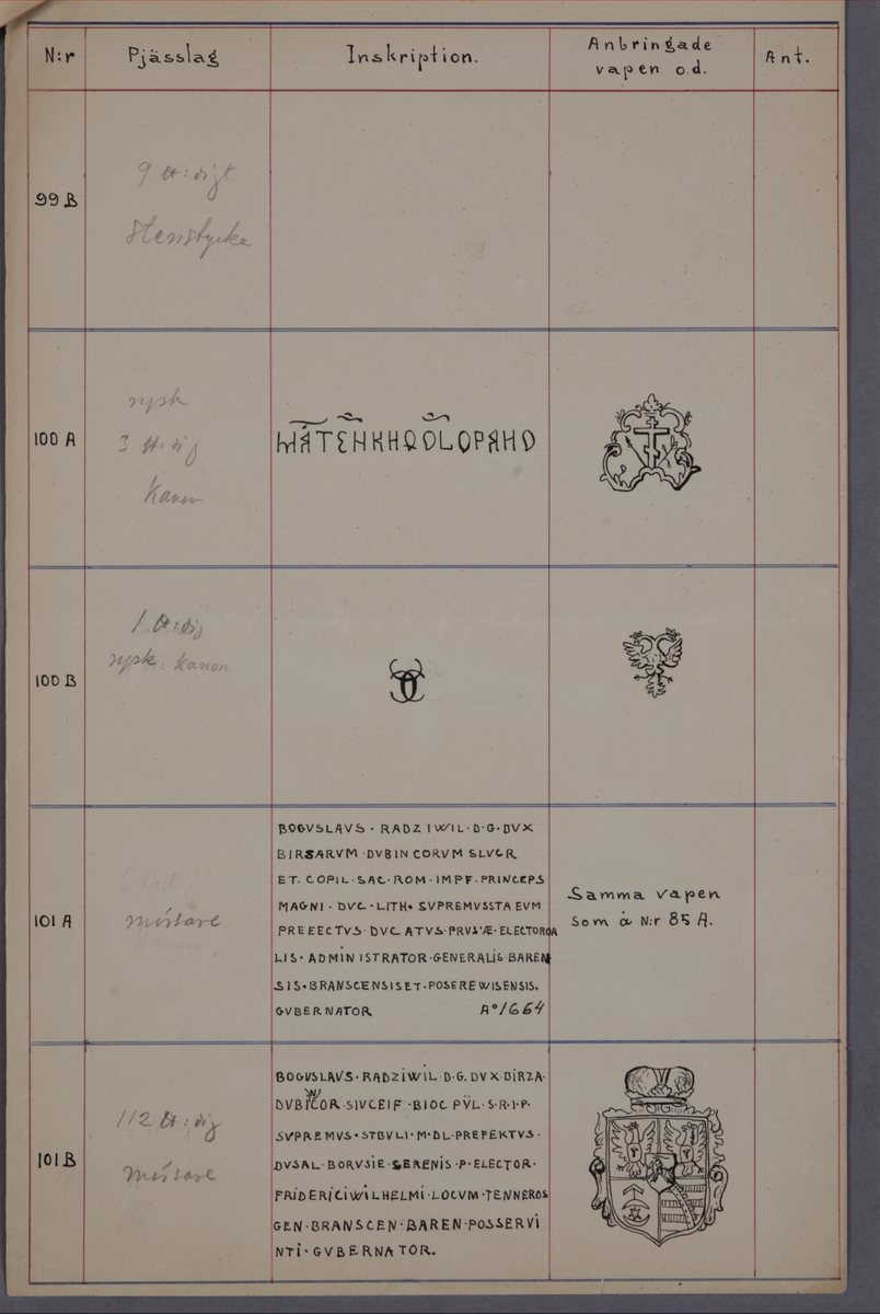 Register, med inskriptioner och vapen till kanoner tagna med fästningen Bertzen den 15 september 1704, till bokverk med avbildningar föreställande eldrör tagna som troféer av den svenska armén åren 1703-1706, utförda av syskonen Anna Maria och Philip Jakob Thelott.