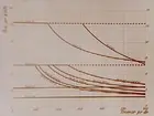 Örebro Stads Gas- och Elektricitetsverk, diagram över 