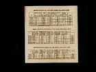 Tabeller: Sammanställning av ph-värden från jordprov åren 1937-1942. Sammanställning av fosfatklasser från jordprov åren 1937-1942. Sammanställning av kaliklasser från jordprov åren 1940-1942.
Beställare: konsulent Haegermark, Örebro Läns Hushållningssällskap, Stortorget 18, Örebro.
Bilden tagen ur bok för skioptikon.