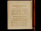 Tabeller: Markkarteringen i Örebro län åren 1937-1942. Sammanställningen av totalthalt kalk av jordprov från organogena jordar.
Beställare: konsulent Haegermark, Örebro Läns Hushållningssällskap, Stortorget 18, Örebro.
Bilden tagen ur bok för skioptikon.