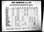 Tabell: Götas läderartiklar för våren 1965.
Oscaria Skofabrik.