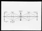 Skioptikonbild från Institutionen för fotografi vid Kungliga Tekniska Högskolan. Använd av professor Helmer Bäckström som föreläsningsmaterial. Bäckström var Sveriges första professor i fotografi vid Kungliga Tekniska Högskolan i Stockholm 1948-1958.
Ritning över funktionerna hos ett mikroskop.